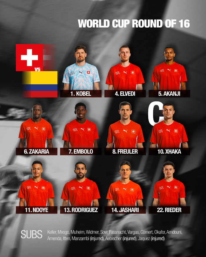 El sueño de Colombia se desvaneció en los penales. Clasifica Suiza y será rival de Argentina (Videos) 5 image