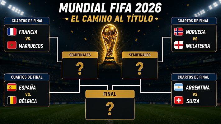 La IA en modo Mundial: Predice quiénes pasarían a semis, la final y las probabilidades que tiene hoy cada país de ser campeón