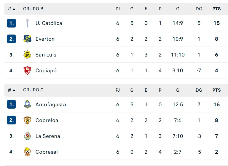Comienza hoy la sexta fecha, que define los grupos de la U, Colo Colo y el Norte Grande 9 file 20260712194709