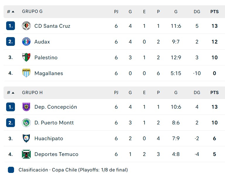 Comienza hoy la sexta fecha, que define los grupos de la U, Colo Colo y el Norte Grande 10 file 20260712194717