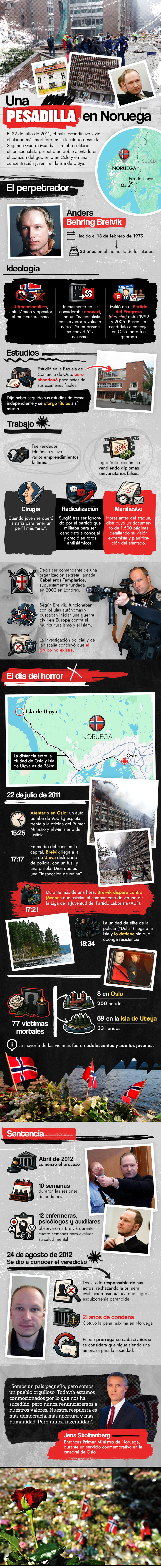 infografia