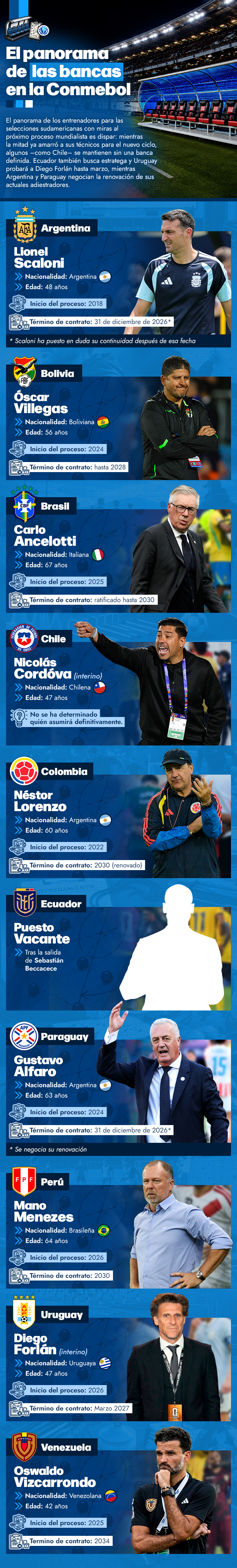 infografia