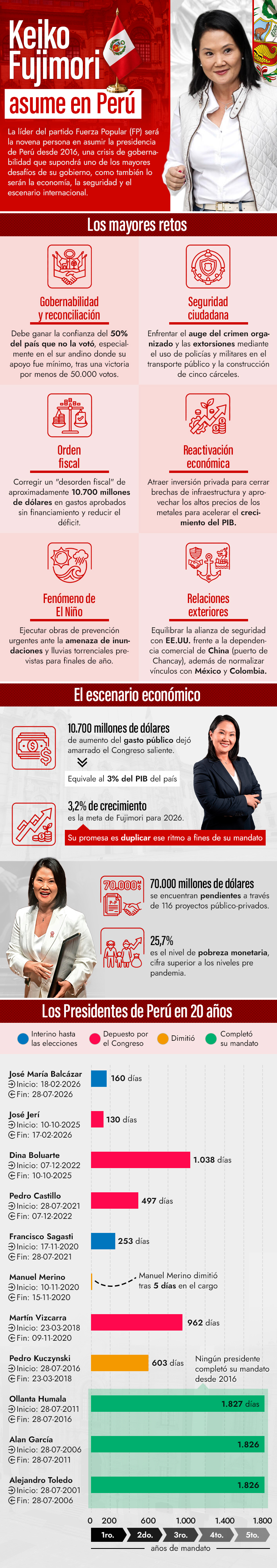 infografia