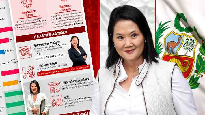 Keiko Fujimori asume en Perú: Los principales retos de su Gobierno