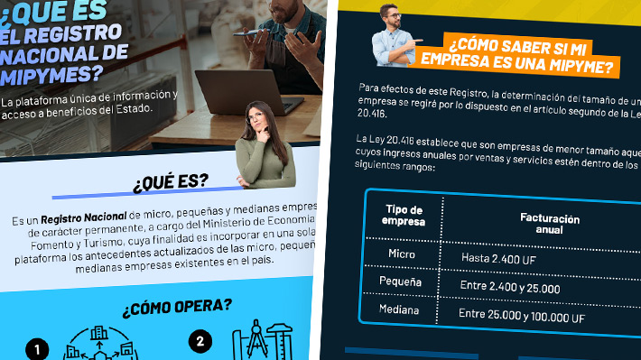 Registro Nacional de Mipymes: ¿Qué es, cómo inscribirse y para qué sirve?