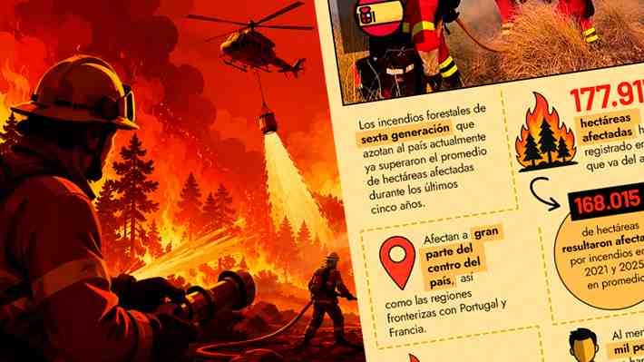 Cifras de la temporada de incendios forestales en el mundo: España, Francia y Canadá entre los más afectados