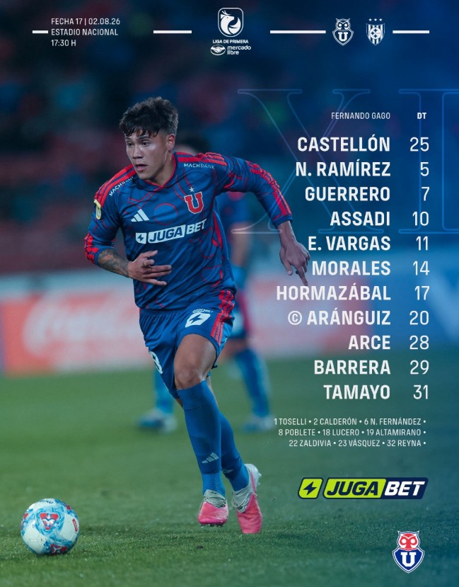 Universidad de Chile sigue ganando y mira de reojo a Colo Colo: (Videos del 2-0 a Huachipato en el Nacional) 9 image