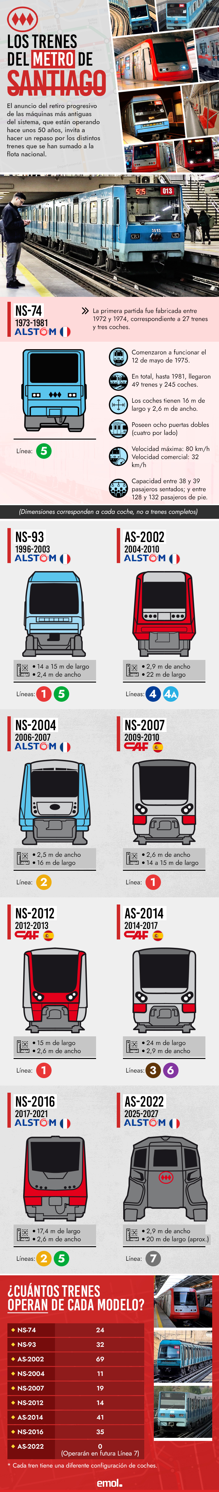 infografia