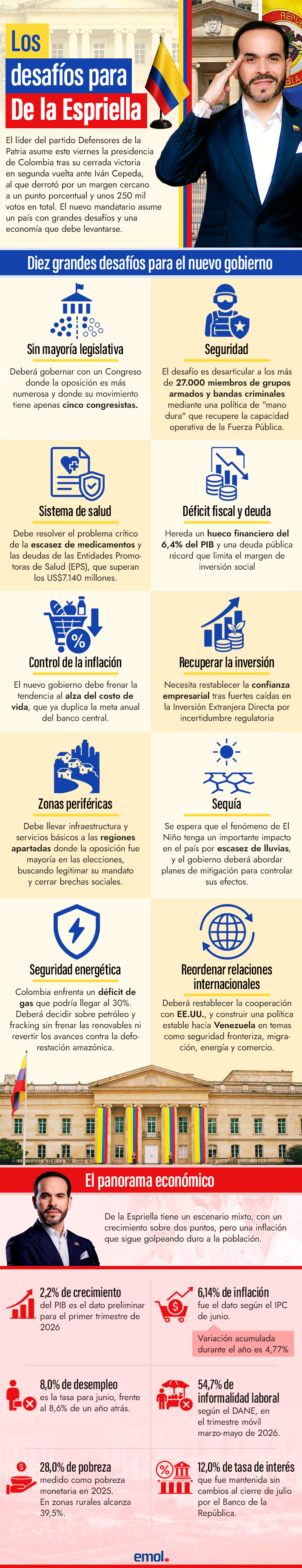 infografia