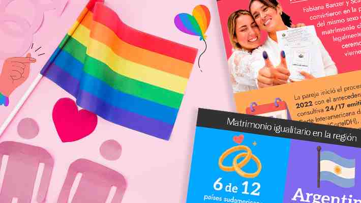 Matrimonio igualitario en Sudamérica: El mapa de países que lo reconocen y los que no