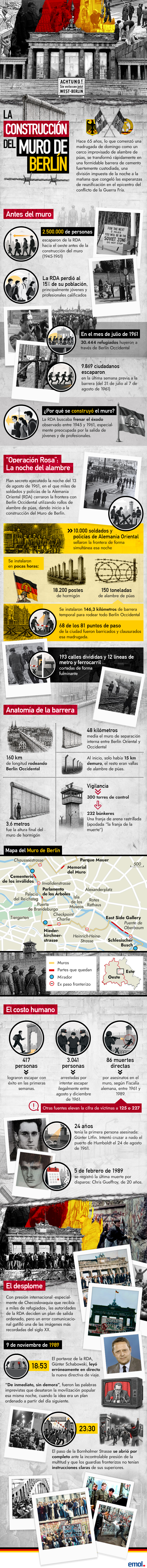 infografia