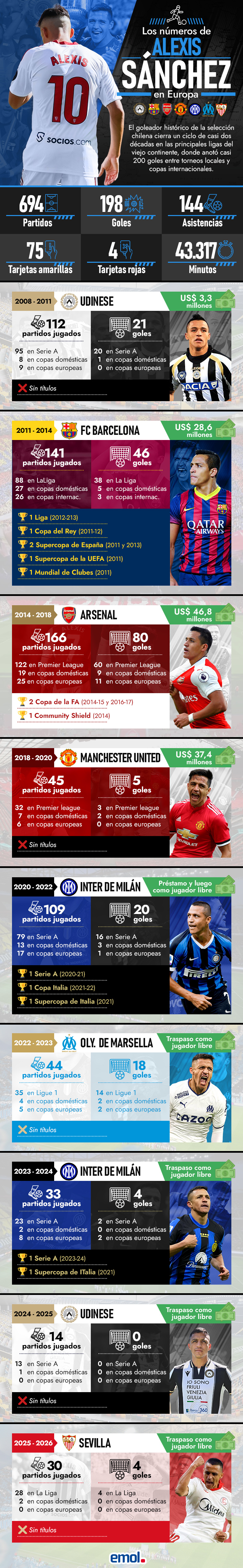 infografia