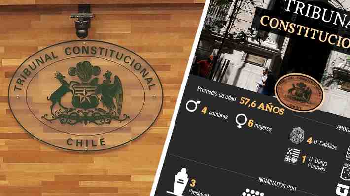 Quiénes son los integrantes del Tribunal Constitucional que inicia audiencias por la megarreforma