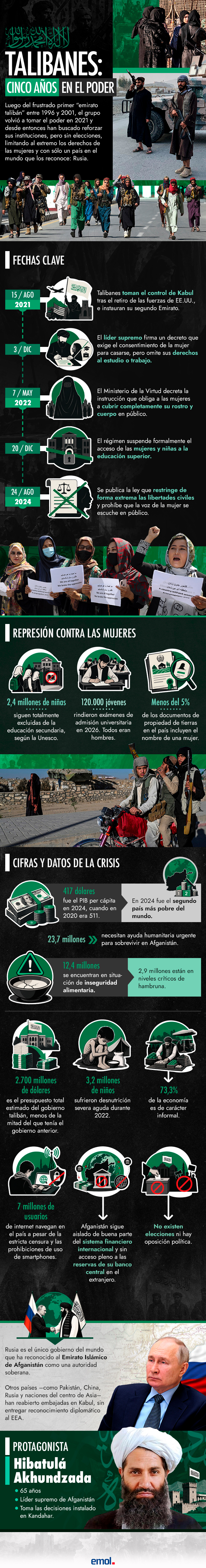 infografia