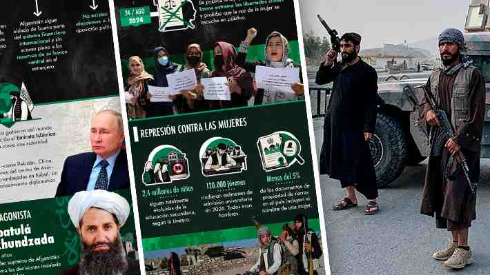 Cinco años de los talibanes en el poder de Afganistán: Mujeres excluidas y segundo país más pobre del mundo
