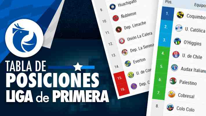 Así va la tabla de posiciones del Campeonato Nacional: Fecha 19