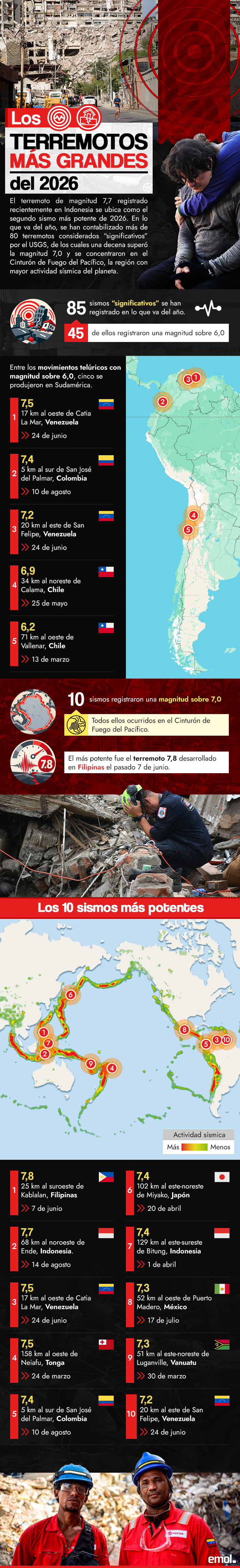 infografia