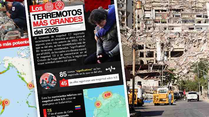 Los diez sismos más grandes del 2026: Terremoto de Indonesia fue el segundo de mayor magnitud