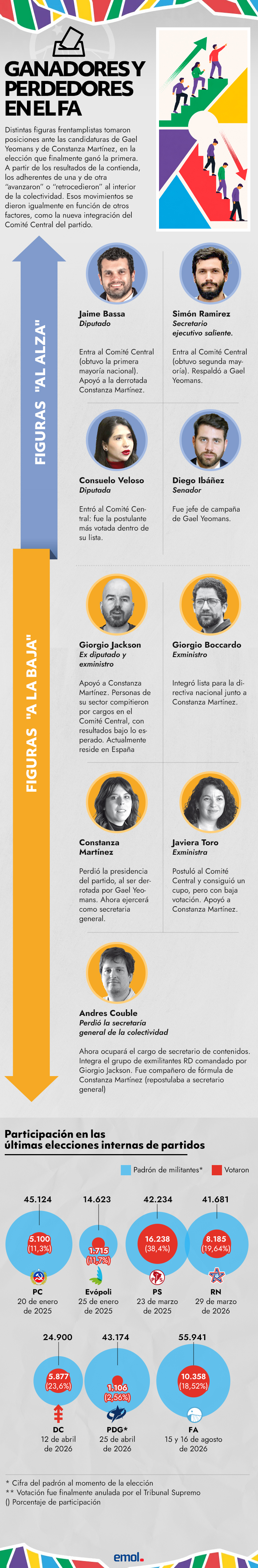 infografia