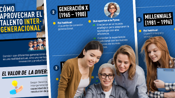 De los baby boomers a la generación Z: Las claves para aprovechar el talento de cada generación en una pyme