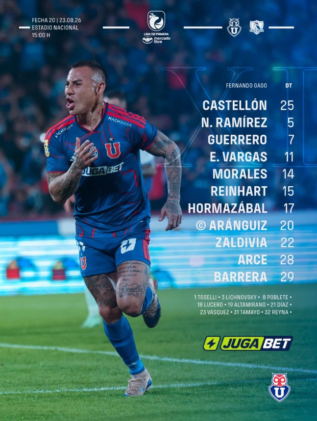 Formaciones confirmadas de Universidad de Chile y Colo Colo 5 image