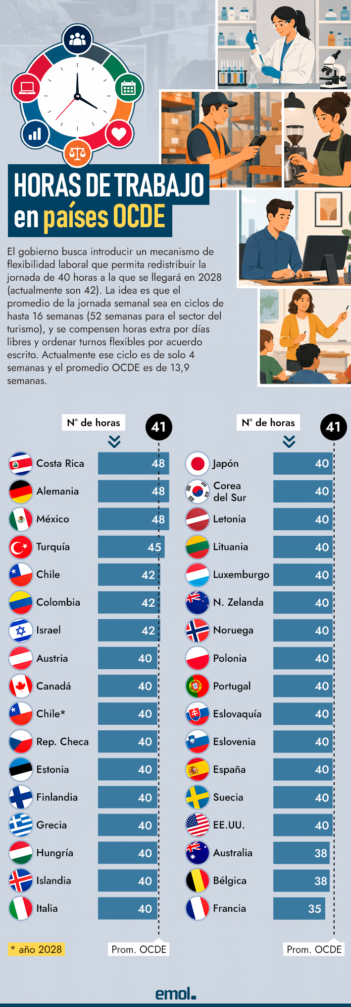 infografia