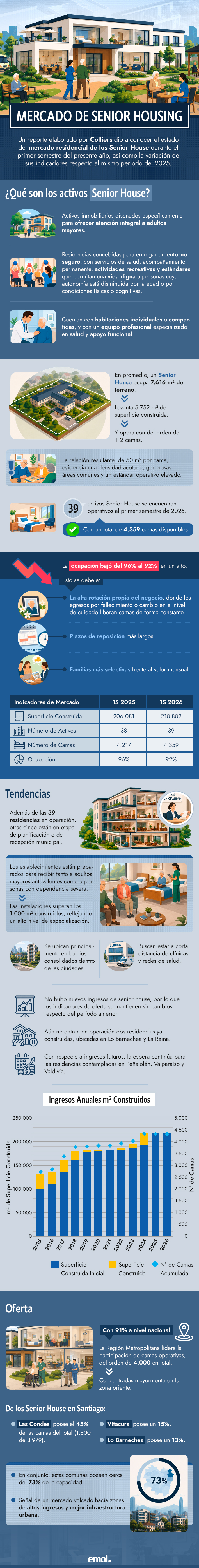 infografia