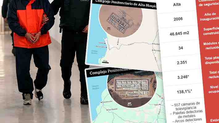 Alto Hospicio vs. La Laguna: Las cifras comparativas tras las cárceles de alta seguridad