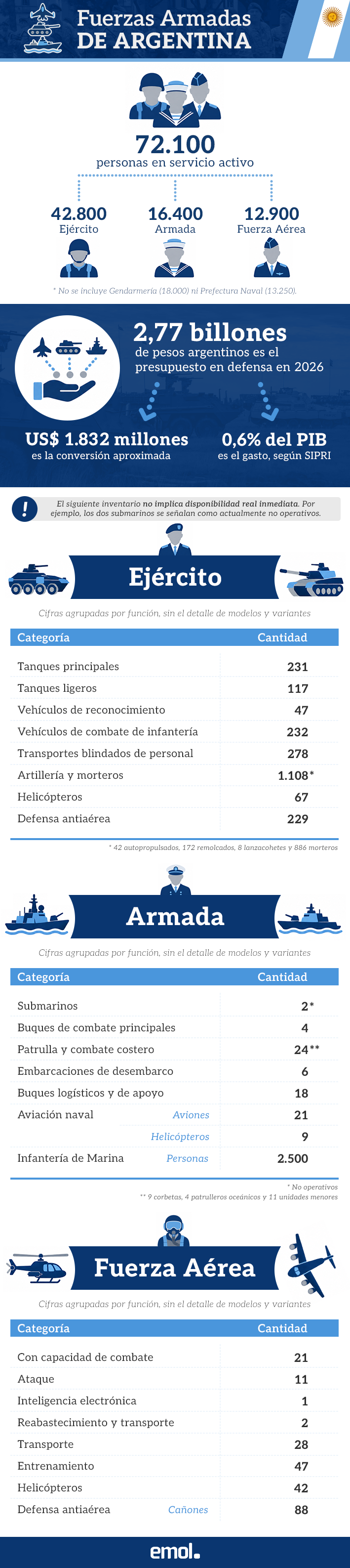 infografia