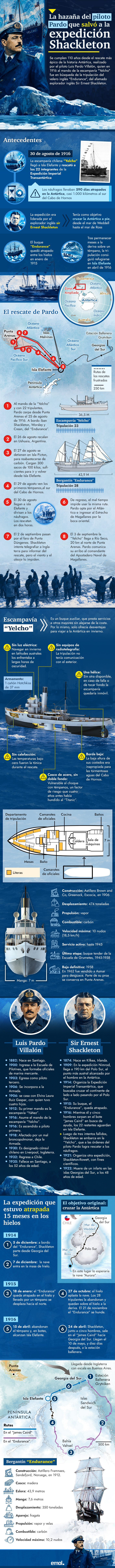 infografia