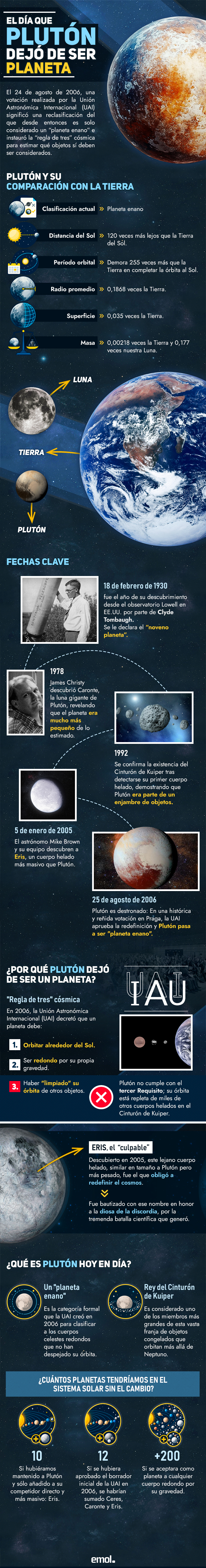 infografia