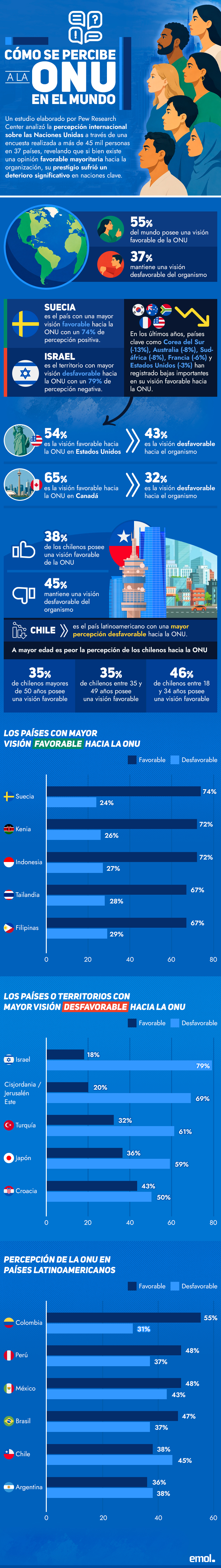 infografia