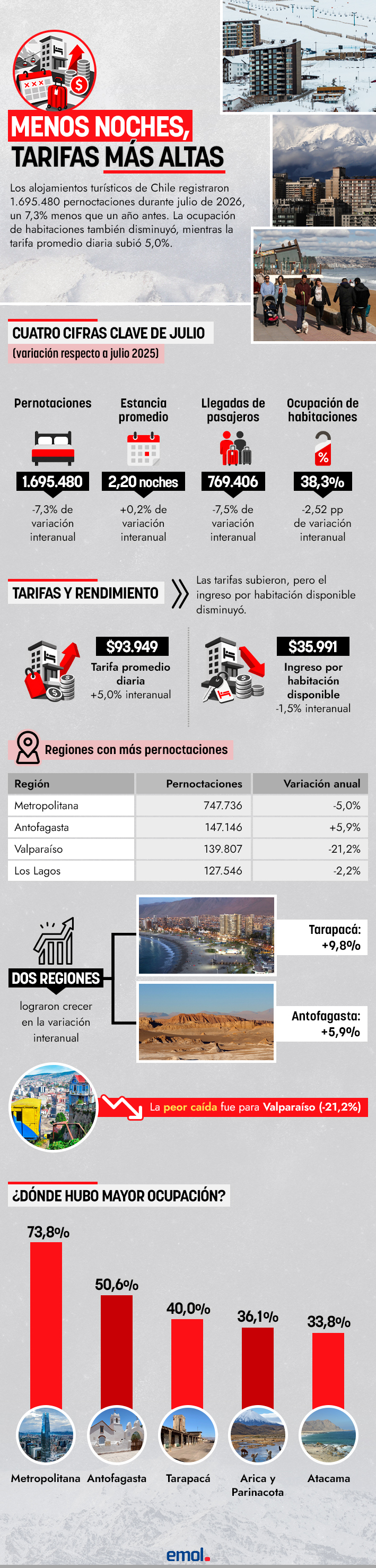 infografia