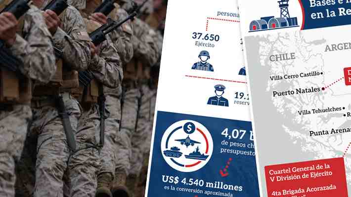 Fuerzas Armadas de Chile en cifras y cuáles son las principales instalaciones en Magallanes