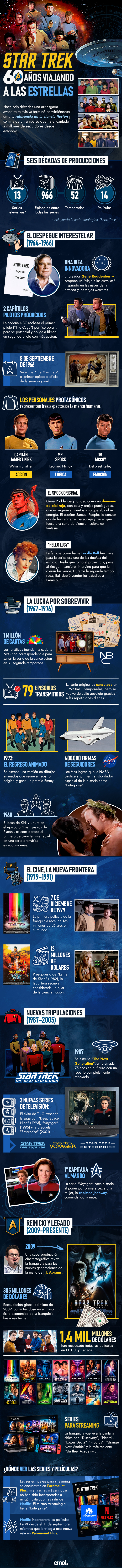 infografia