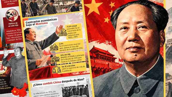 50 años sin Mao Zedong: Las persecuciones de su régimen y el cambio en China tras su muerte