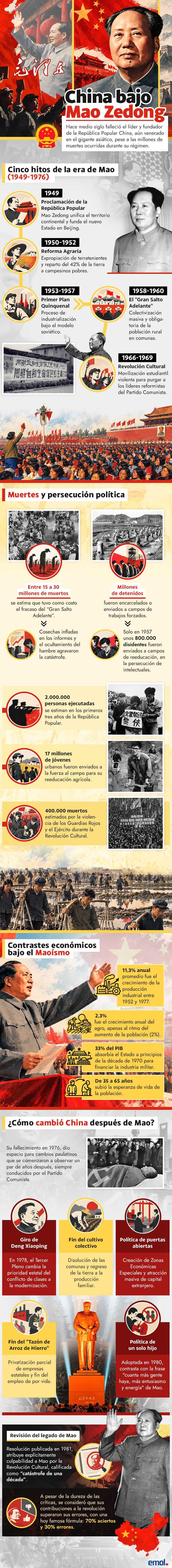 infografia