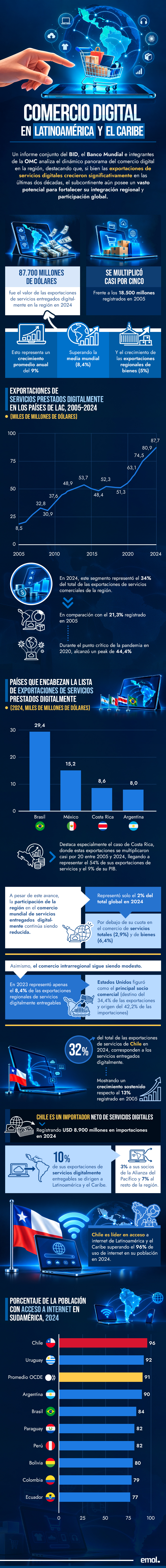 infografia