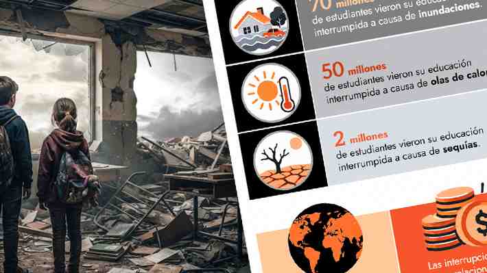 171 millones de estudiantes vieron interrumpida su educación por desastres climáticos en 2025
