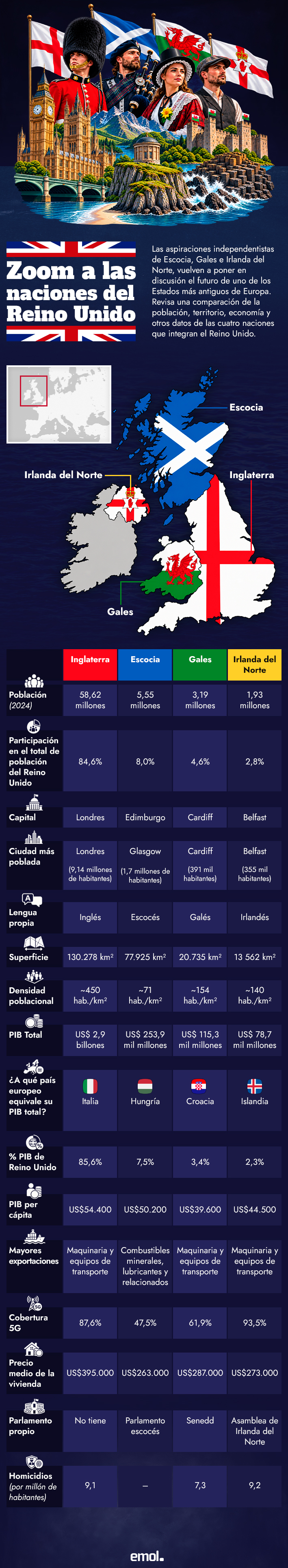 infografia