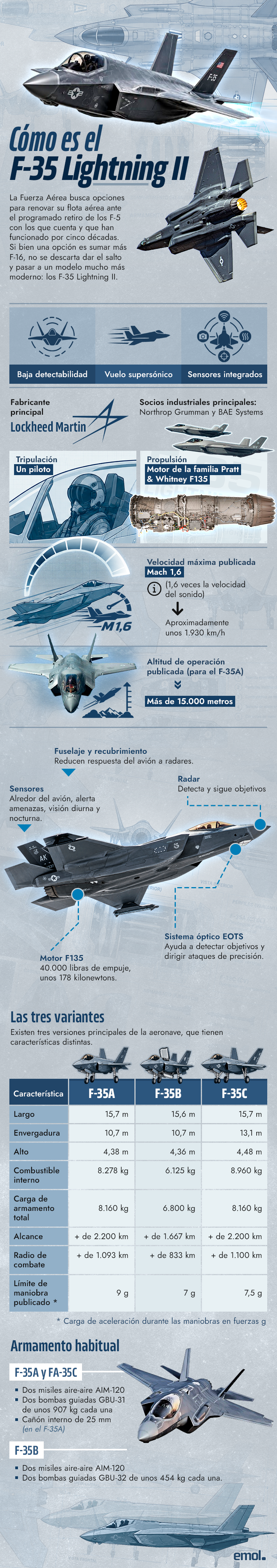 infografia