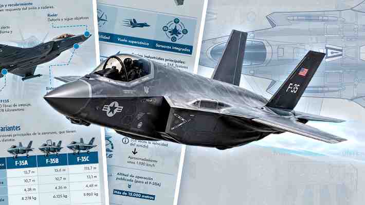 Cómo son los aviones de combate F-35 que evalúa Chile para renovar su flota aérea