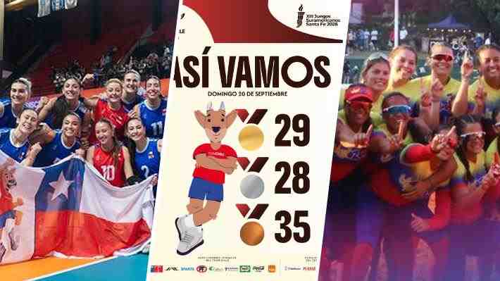 Chile ya tiene 29 oros en los Odesur: Dónde se proyectan más preseas y la pelea mano a mano en el medallero con Venuezuela