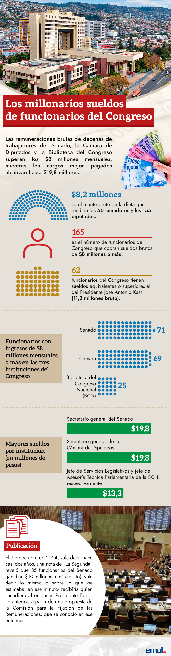 infografia