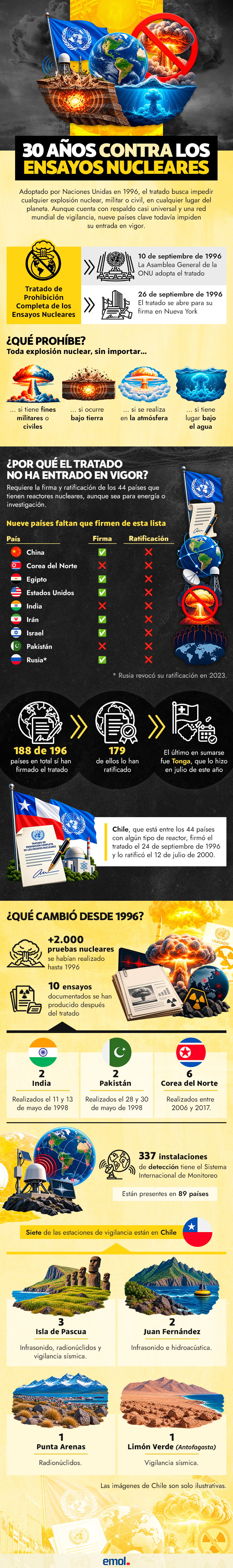 infografia