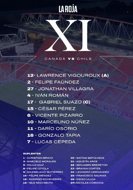 Canadá y Chile empatan sin goles en Toronto 6 image