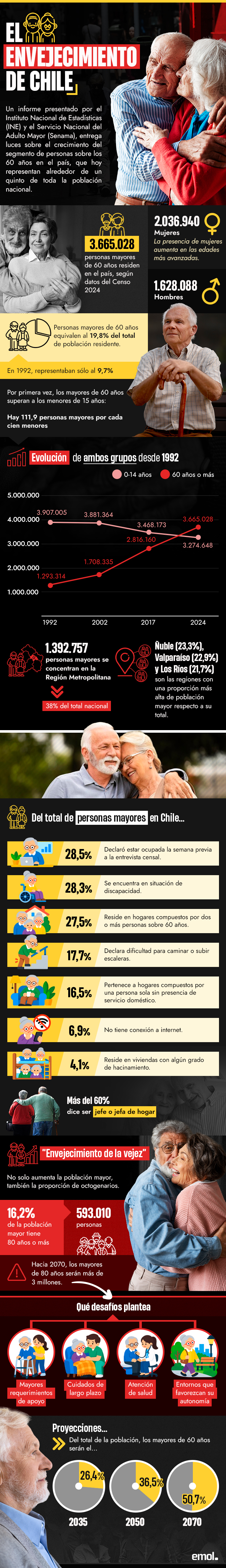 infografia