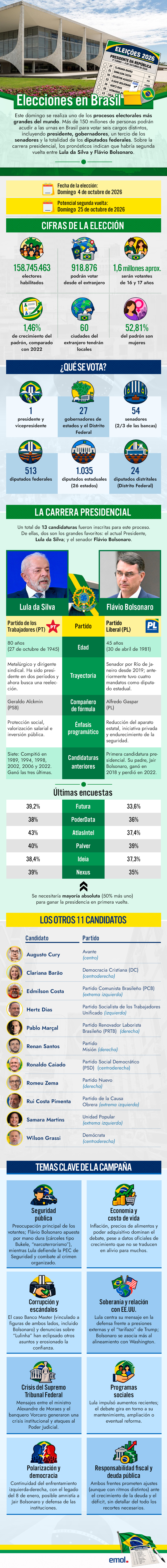 infografia