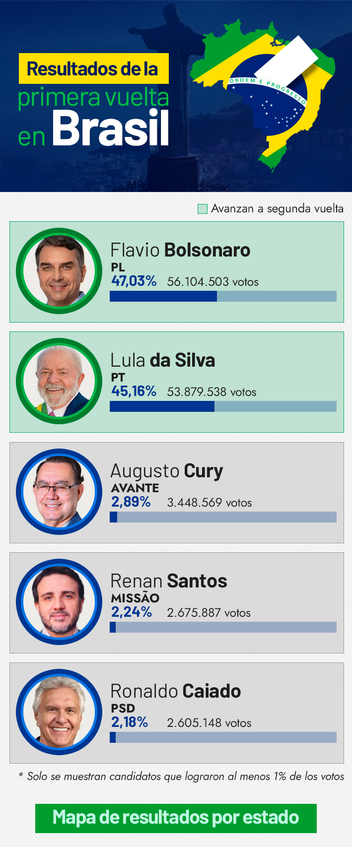 infografia