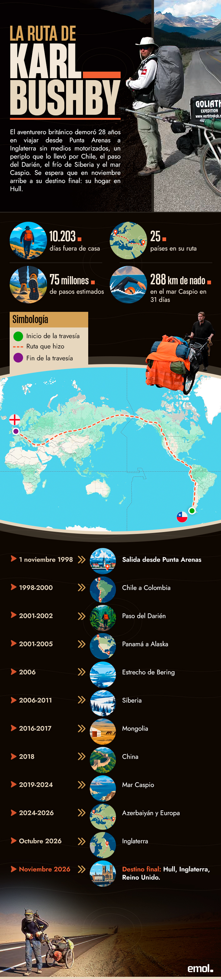 infografia